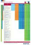 WARTA_zakresy Dla Ciebie dla rodziny.pdf