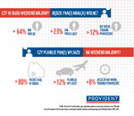 Barometr Providenta _ Majówka 2014 _ cz.1.jpg Barometr Providenta _ Majówka 2014 _ cz.1.jpg