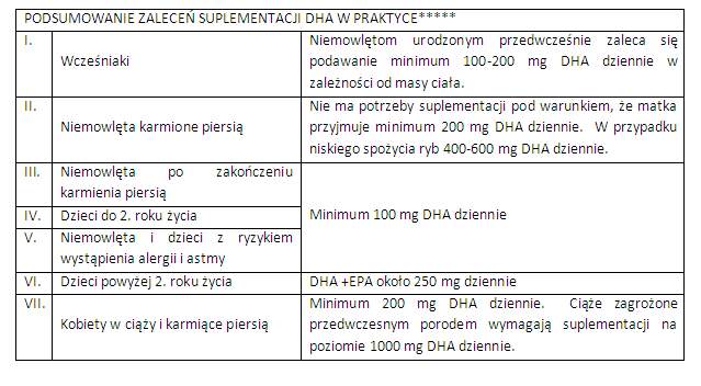 suplementy-DHA