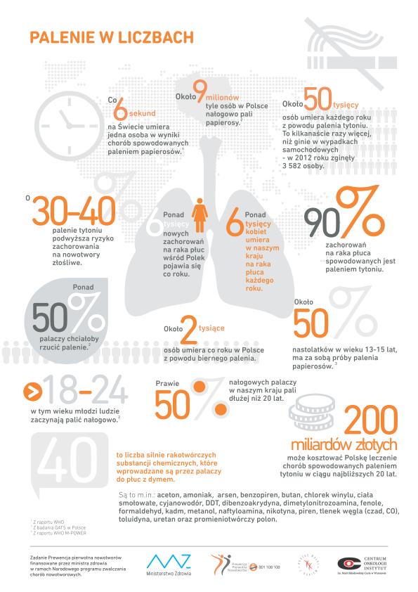 INFOGRAFIKA_PALENIE_W_LICZBACH_01